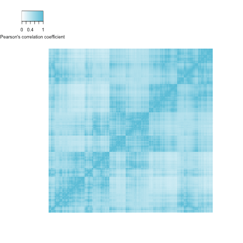 \label{fig:corpheno}\textbf{Correlation of left ventricular wall thickness measurements.}