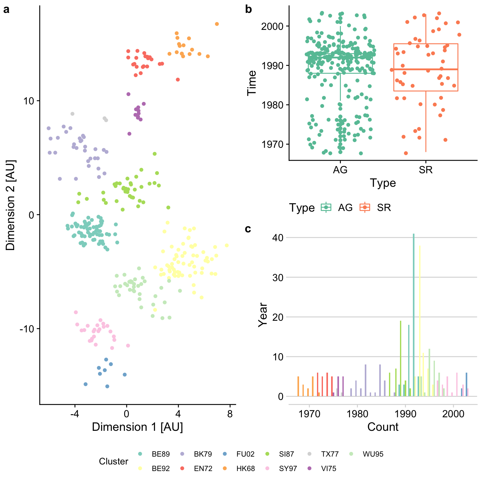 R data visualisation course